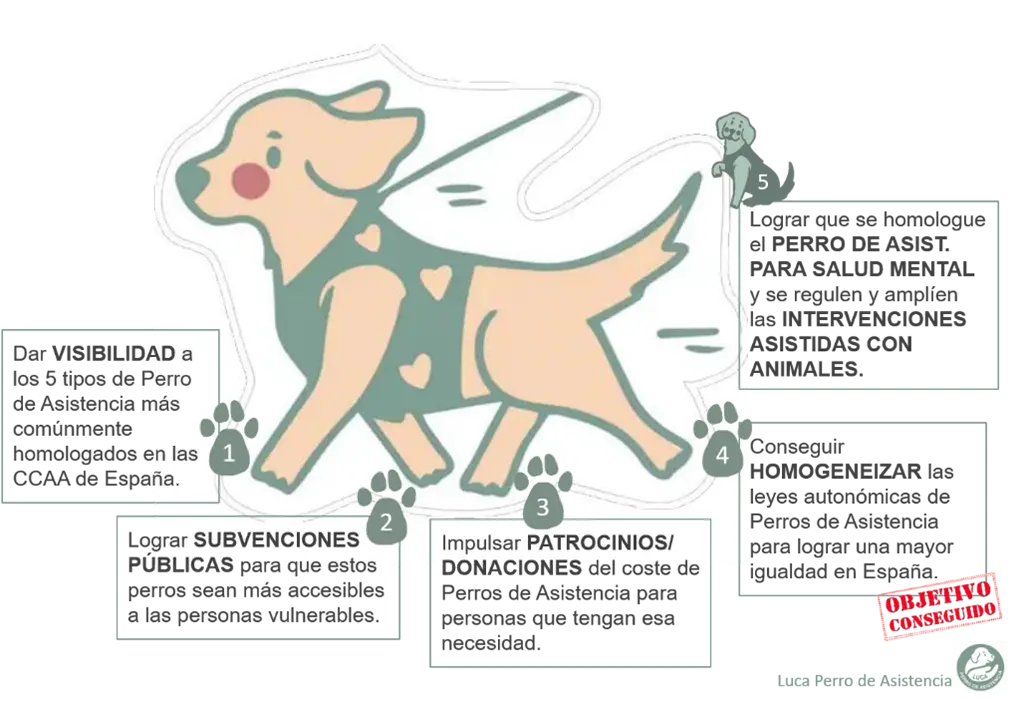 Ilustración de Luca Perro de Asistencia explicando los objetivos del proyecto